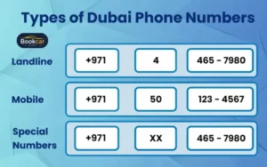 who called me from this number UAE